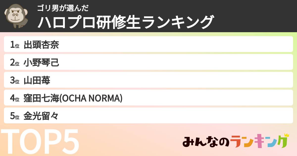 ゴリ男さんの「ハロプロ研修生ランキング」