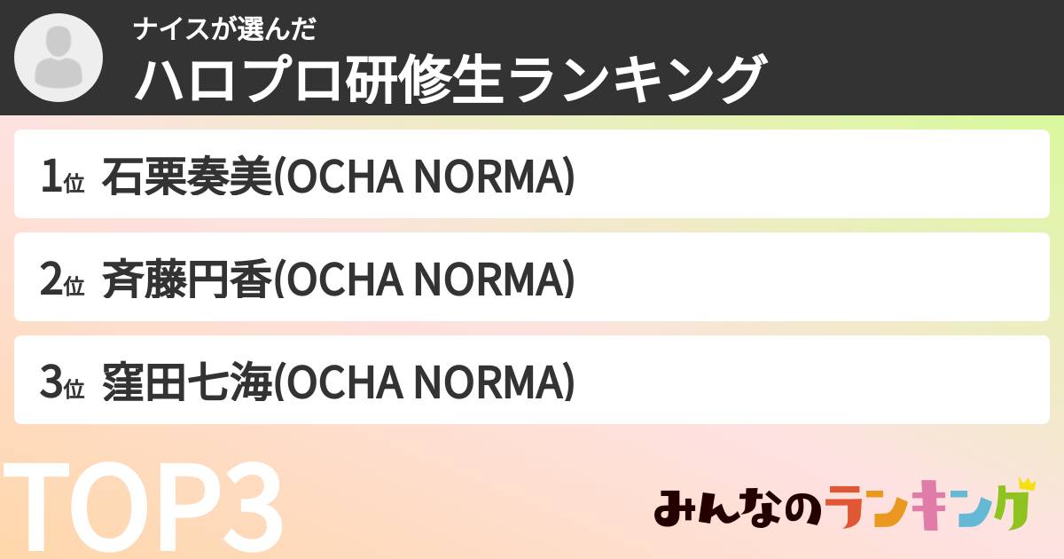 ナイスさんの「ハロプロ研修生ランキング」