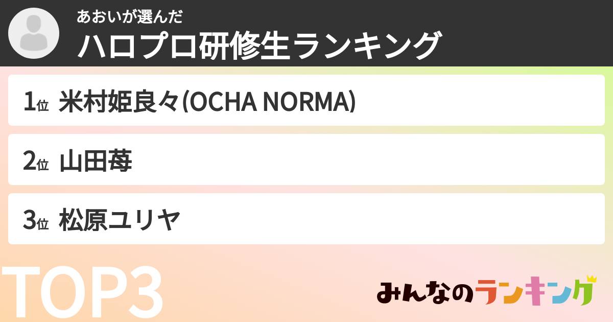 あおいさんの「ハロプロ研修生ランキング」