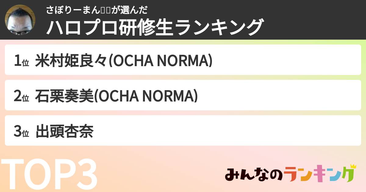 さぼりーまん🐰🍊さんの「ハロプロ研修生ランキング」