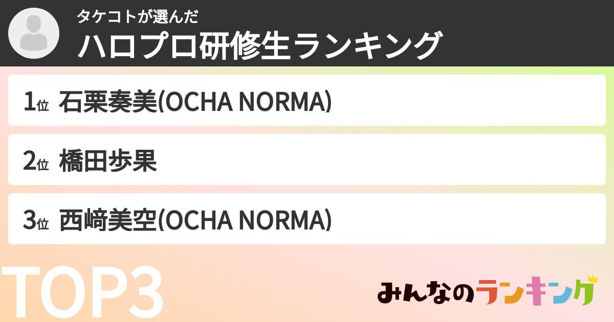 タケコトさんの「ハロプロ研修生ランキング」