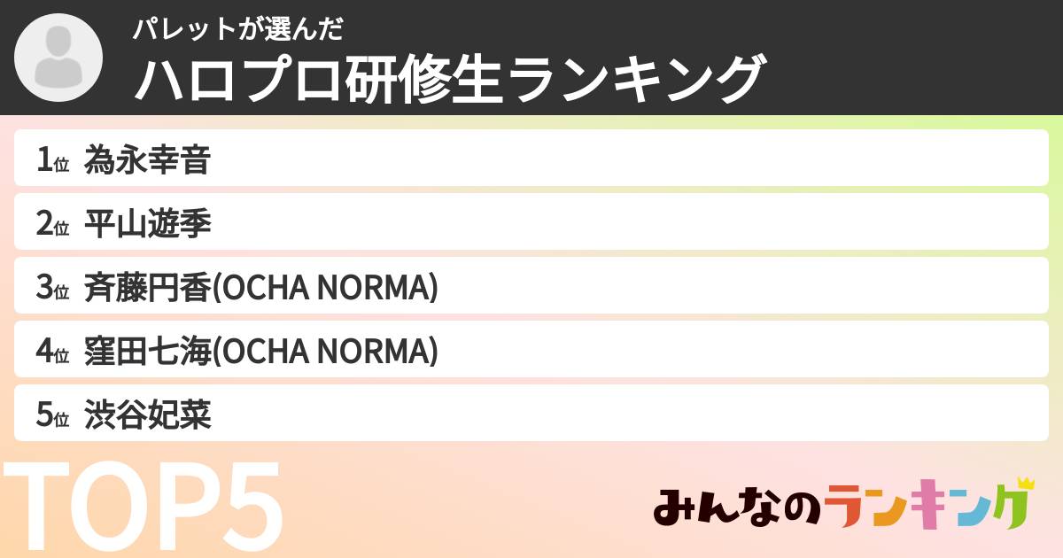 パレットさんの「ハロプロ研修生ランキング」