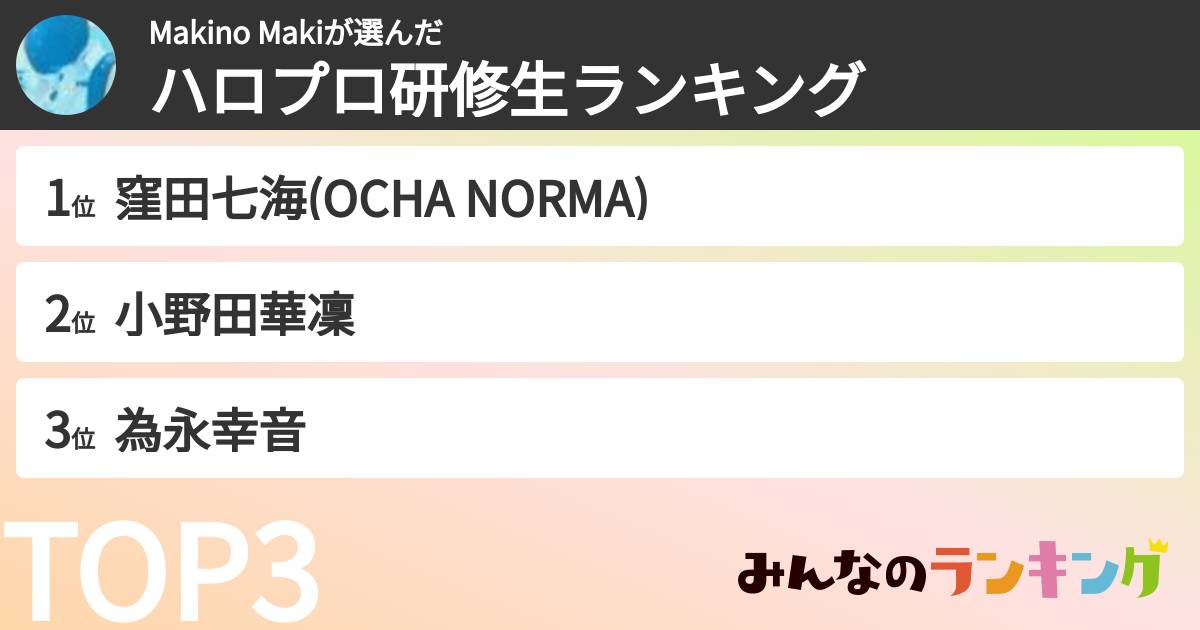 Makino Makiさんの「ハロプロ研修生ランキング」