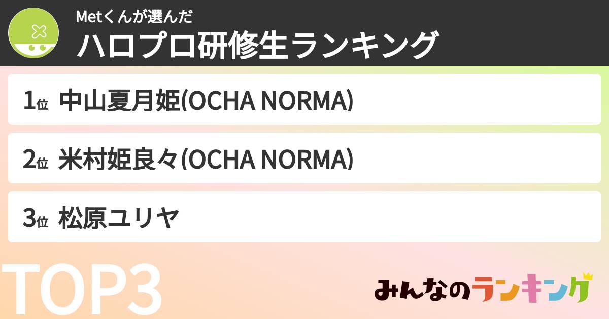 Metくんさんの「ハロプロ研修生ランキング」