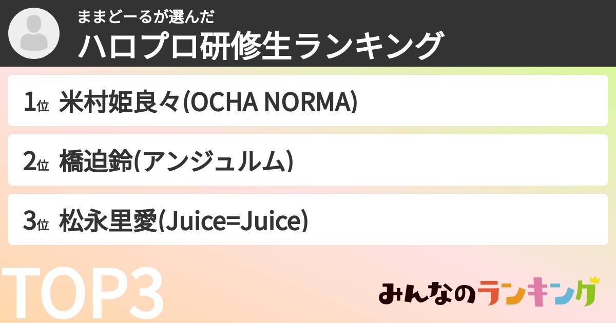 ままどーるさんの「ハロプロ研修生ランキング」