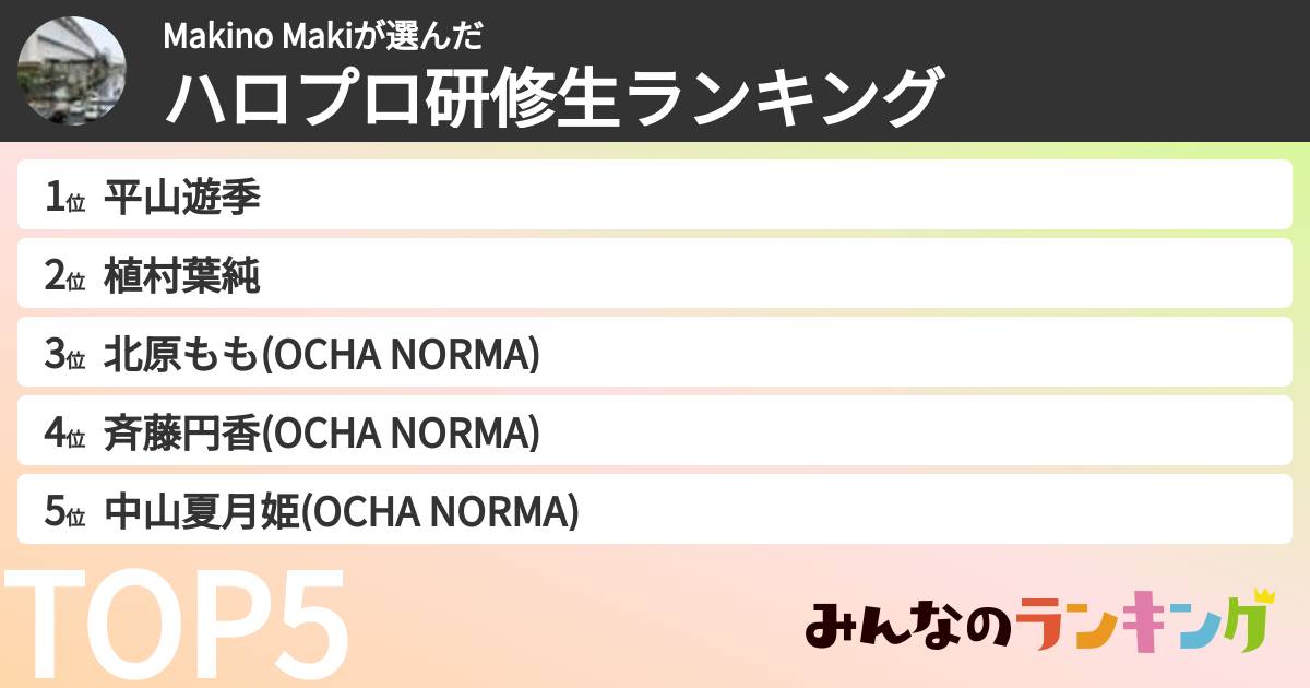 Makino Makiさんの「ハロプロ研修生ランキング」