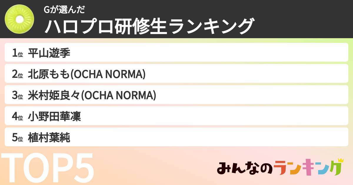 Gさんの「ハロプロ研修生ランキング」