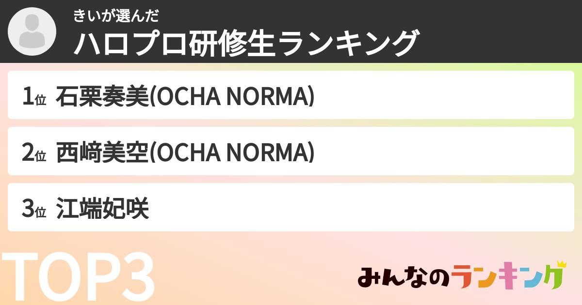 きいさんの「ハロプロ研修生ランキング」
