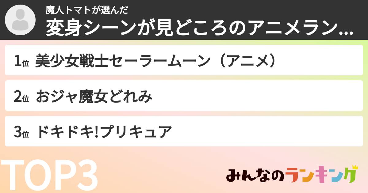 魔人トマトさんの「変身シーンが見どころのアニメランキング」