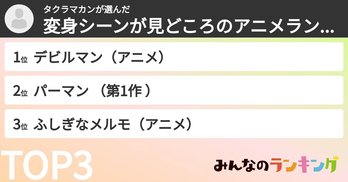 タクラマカンさんの「変身シーンが見どころのアニメランキング」