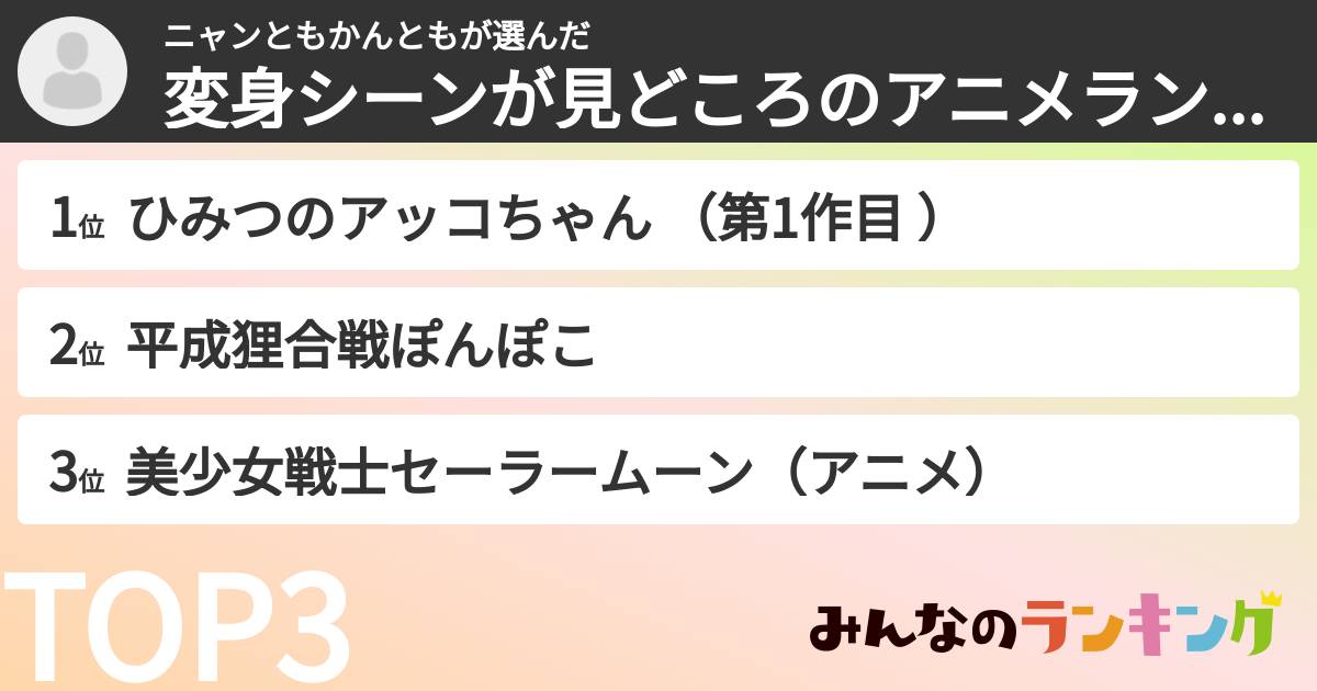 ニャンともかんともさんの「変身シーンが見どころのアニメランキング」