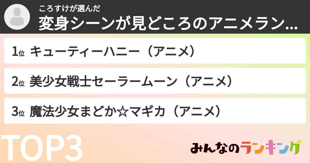 ころすけさんの「変身シーンが見どころのアニメランキング」