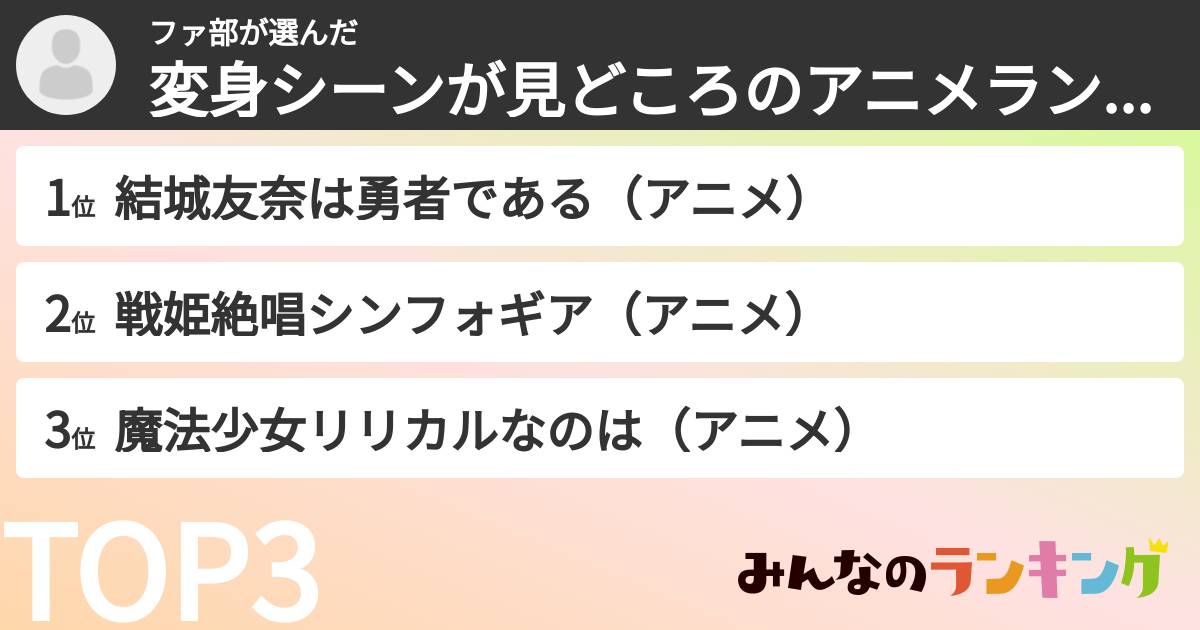 ファ部さんの「変身シーンが見どころのアニメランキング」