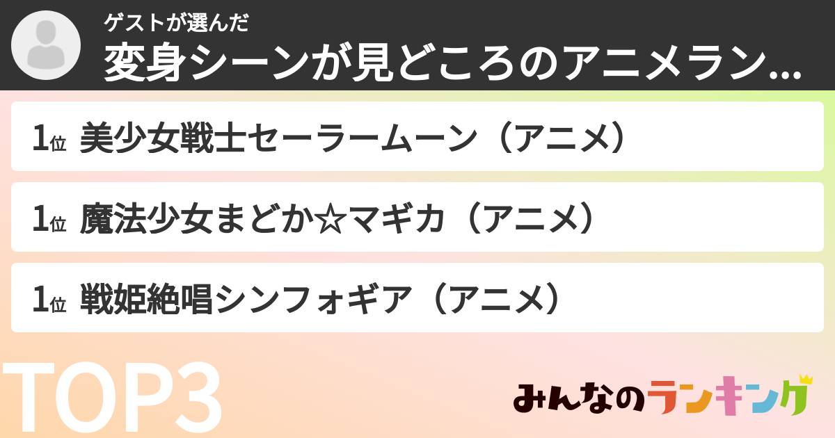 ゲストさんの「変身シーンが見どころのアニメランキング」