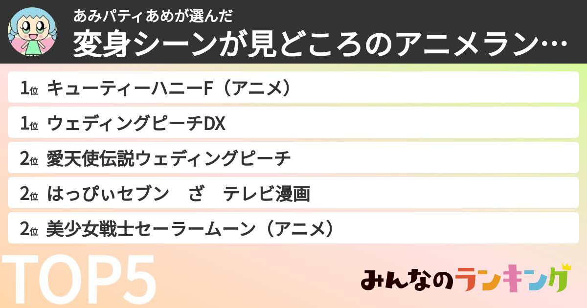 あみパティあめさんの「変身シーンが見どころのアニメランキング」