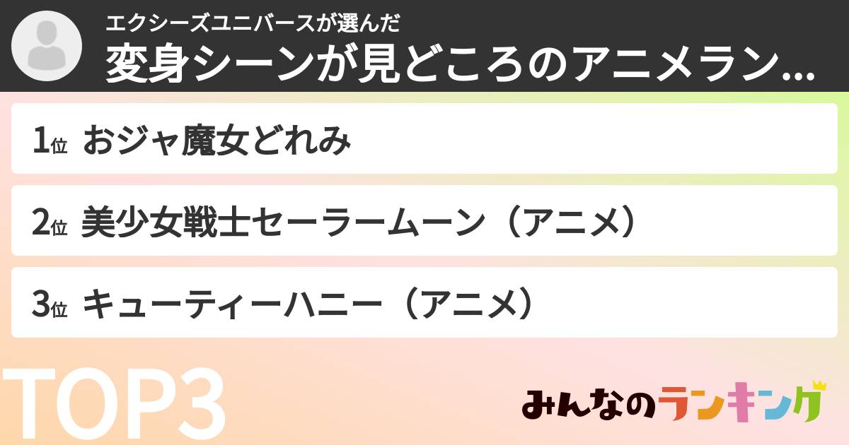 エクシーズユニバースさんの「変身シーンが見どころのアニメランキング」