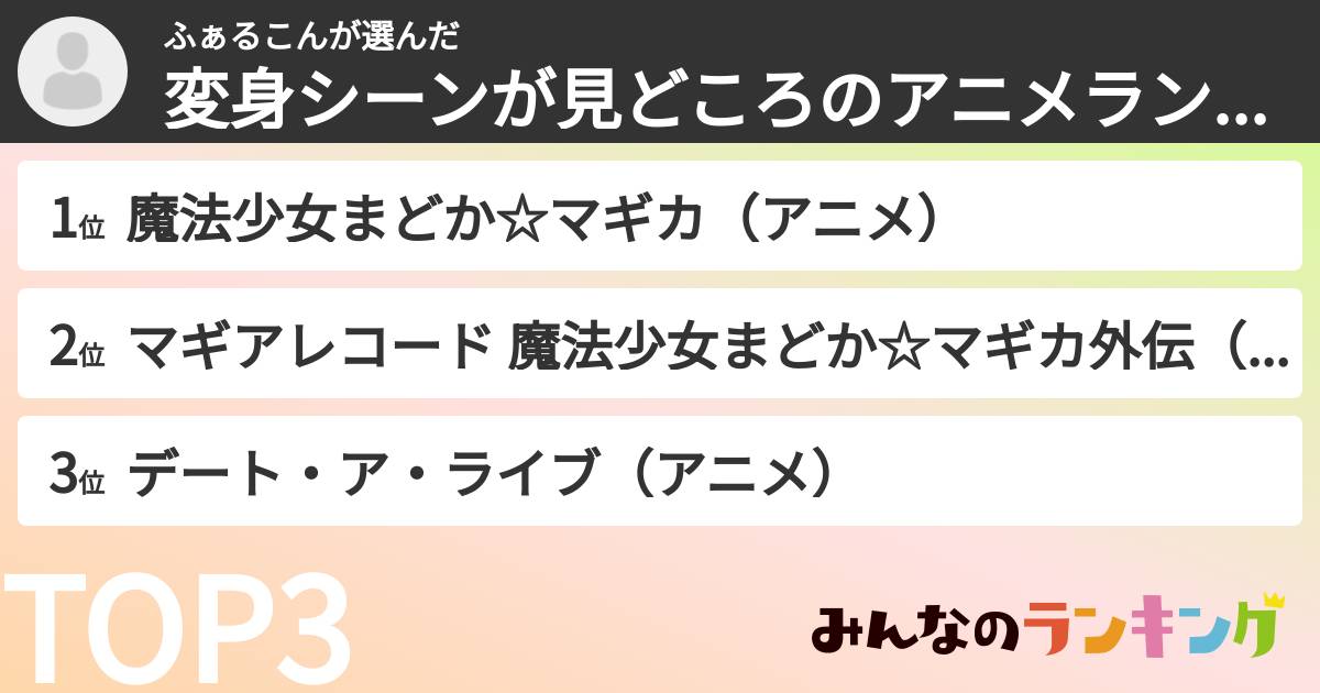 ふぁるこんさんの「変身シーンが見どころのアニメランキング」