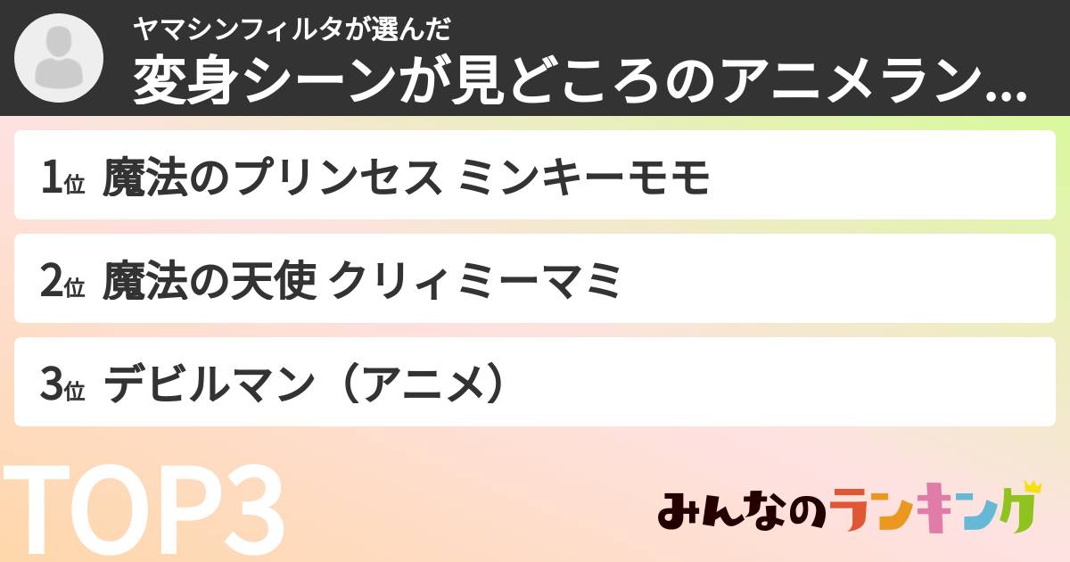 ヤマシンフィルタさんの「変身シーンが見どころのアニメランキング」