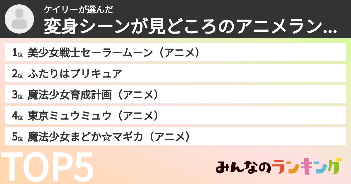 ケイリーさんの「変身シーンが見どころのアニメランキング」
