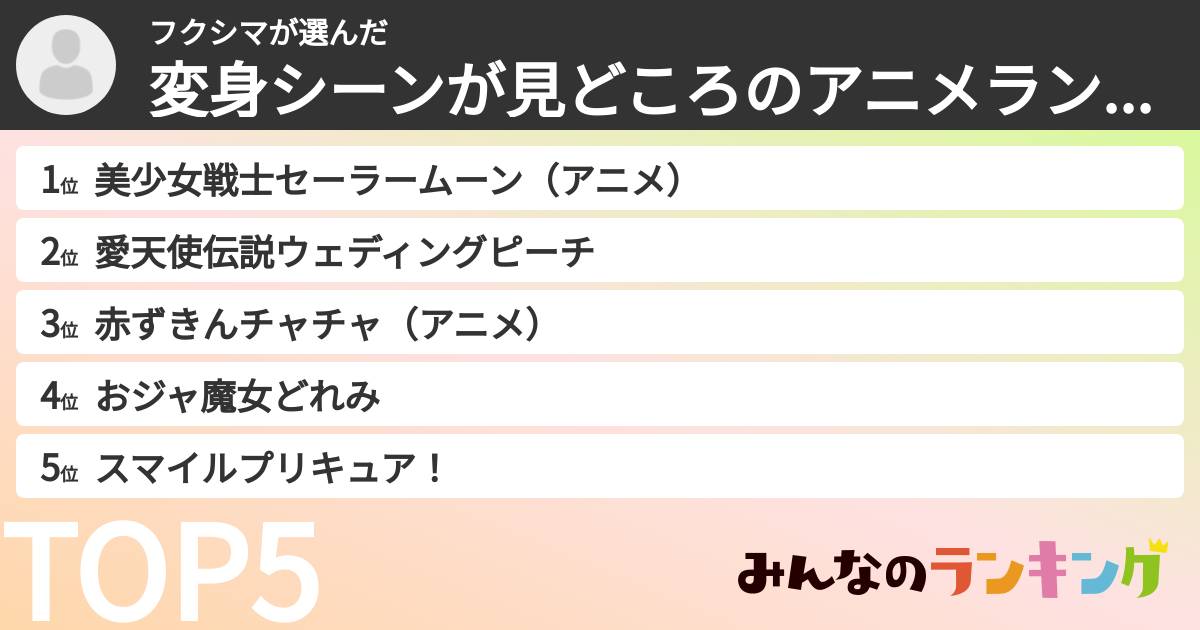 フクシマさんの「変身シーンが見どころのアニメランキング」