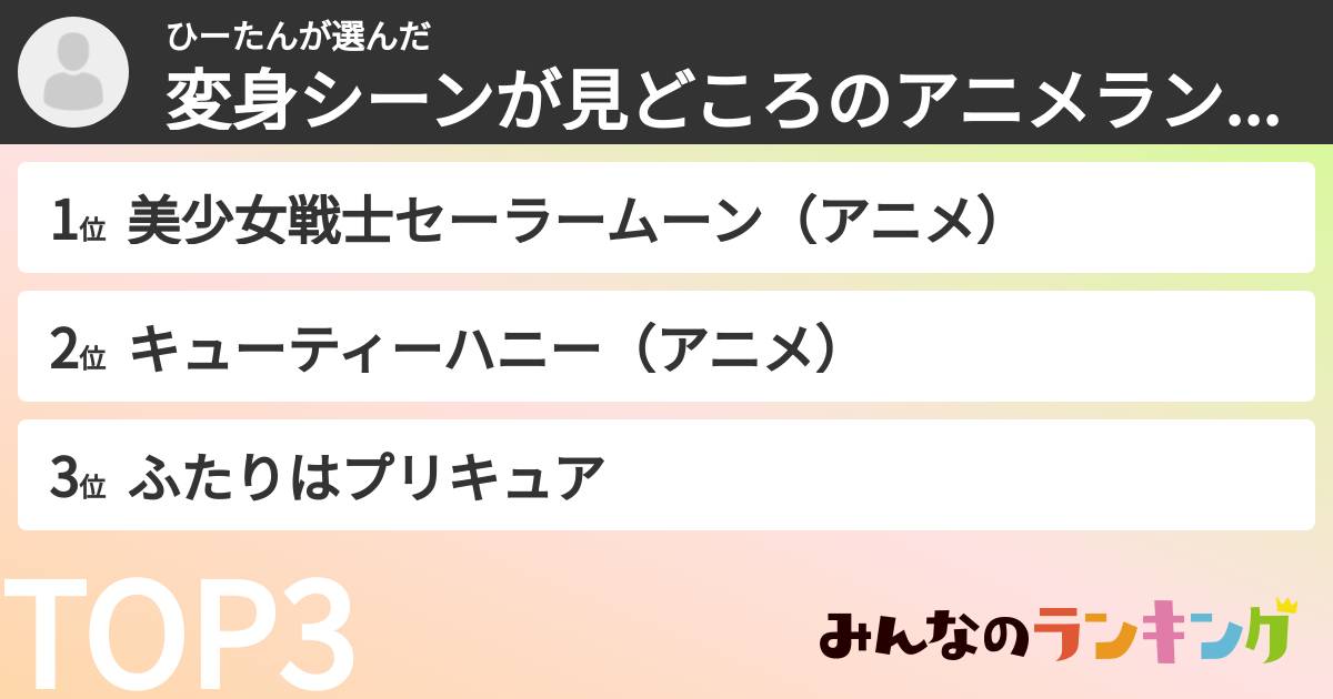 ひーたんさんの「変身シーンが見どころのアニメランキング」