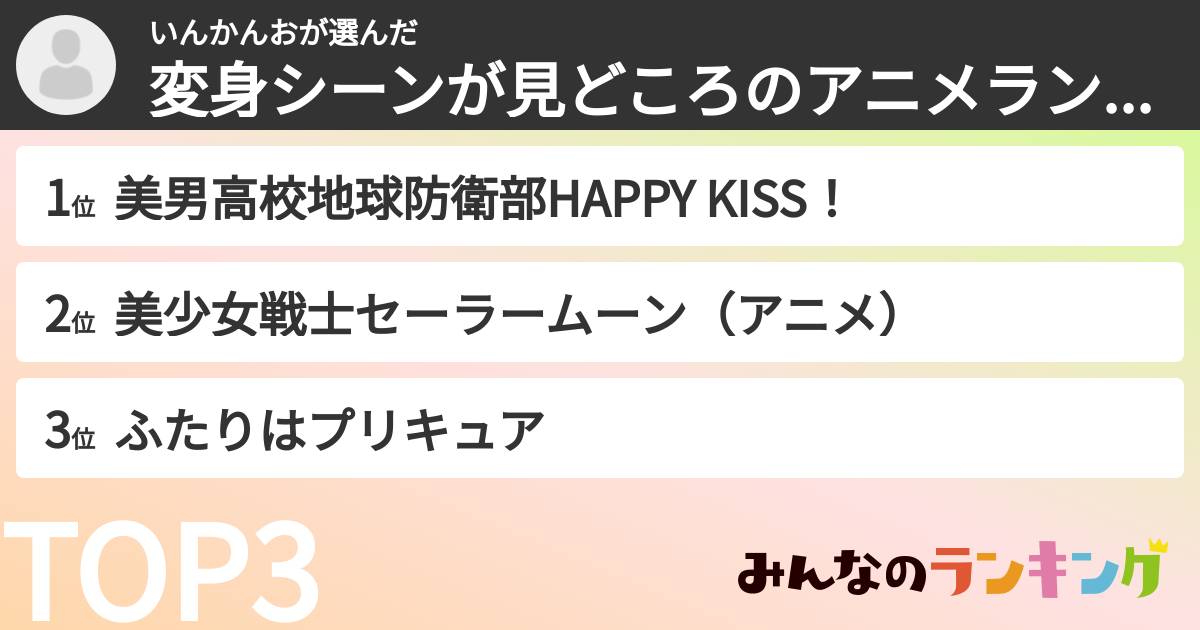 いんかんおさんの「変身シーンが見どころのアニメランキング」
