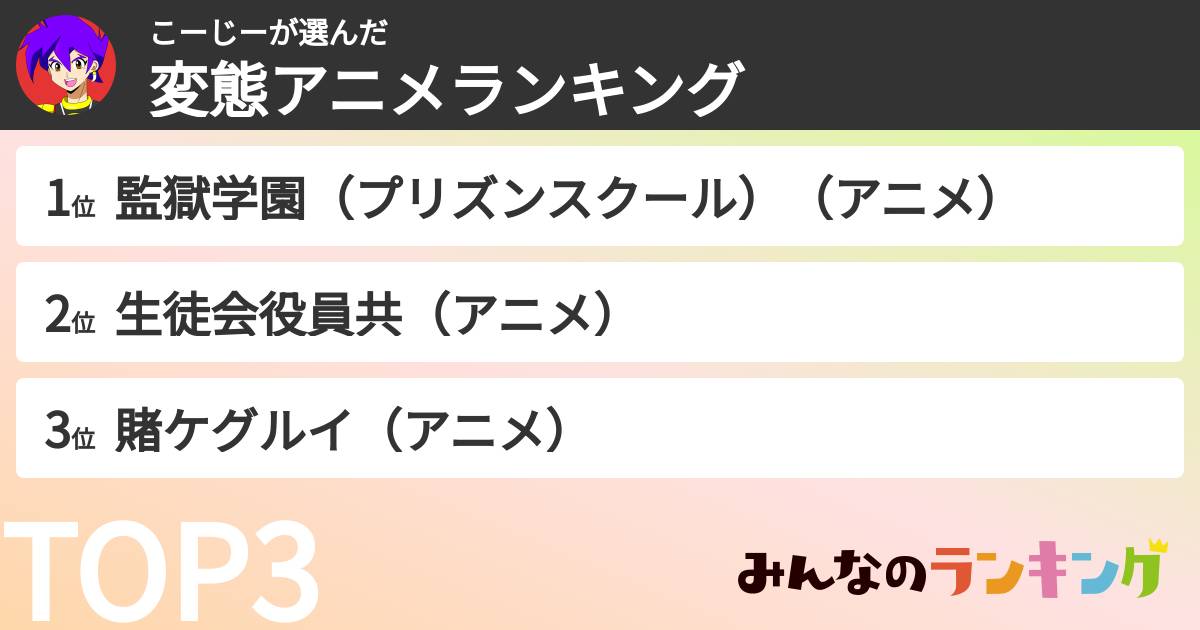 こーじーさんの「変態アニメランキング」