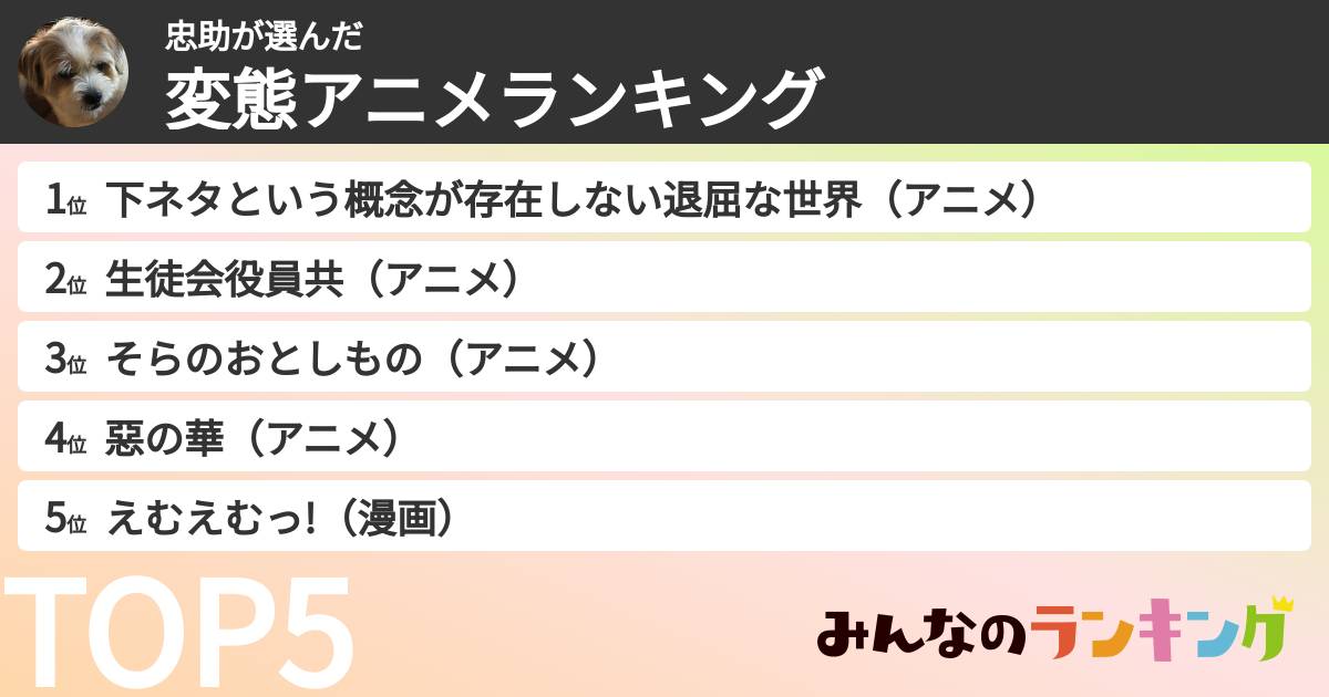 忠助さんの「変態アニメランキング」