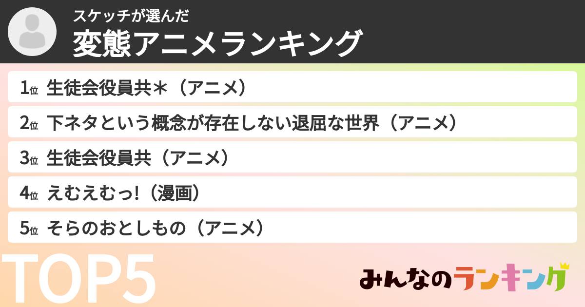 スケッチさんの「変態アニメランキング」