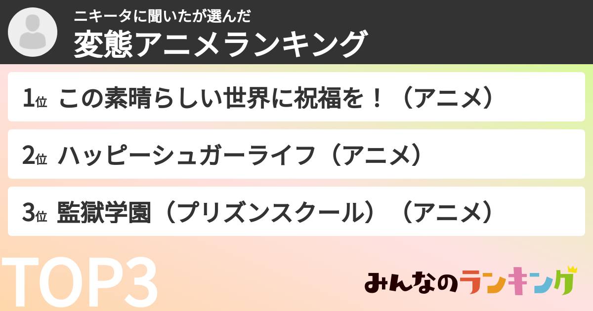 ニキータに聞いたさんの「変態アニメランキング」