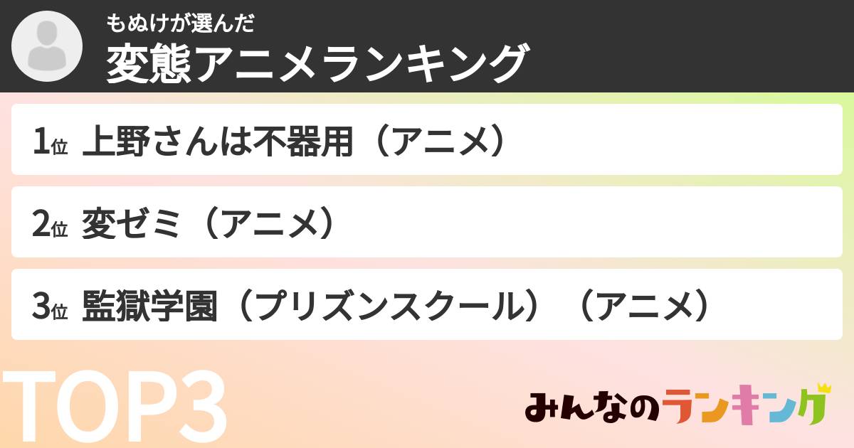 もぬけさんの「変態アニメランキング」