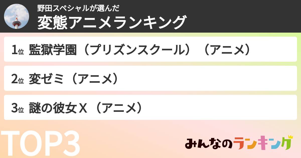 野田スペシャルさんの「変態アニメランキング」