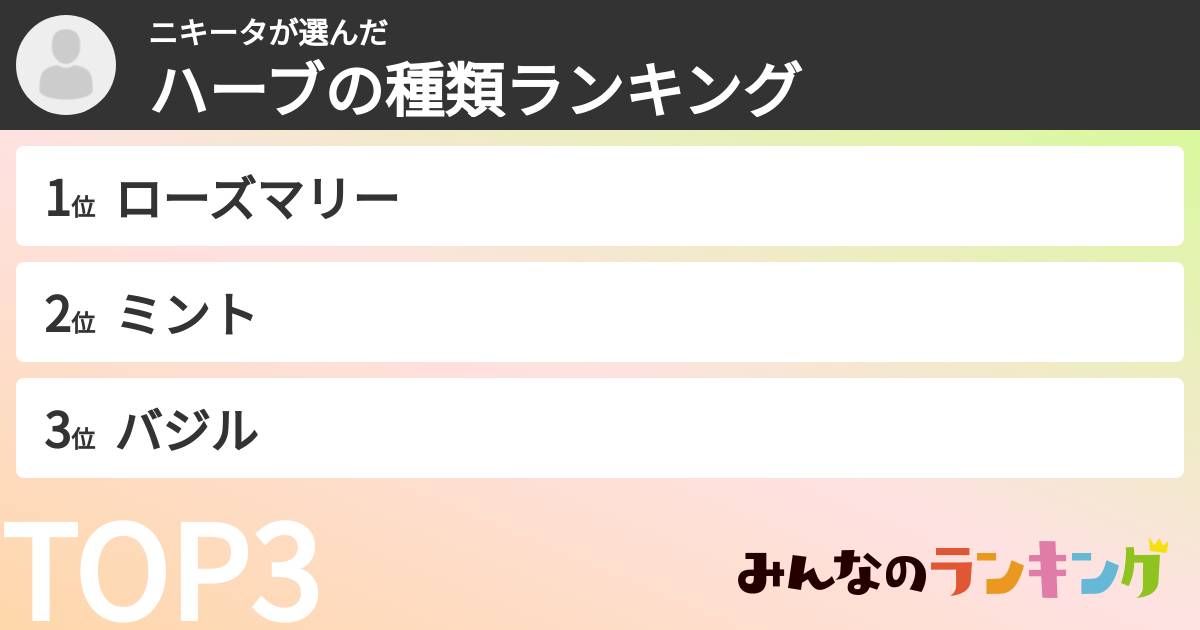 ニキータさんの「ハーブの種類ランキング」