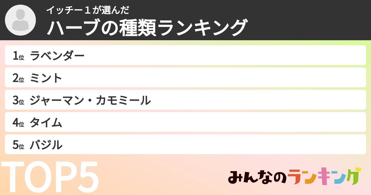 イッチー１さんの「ハーブの種類ランキング」