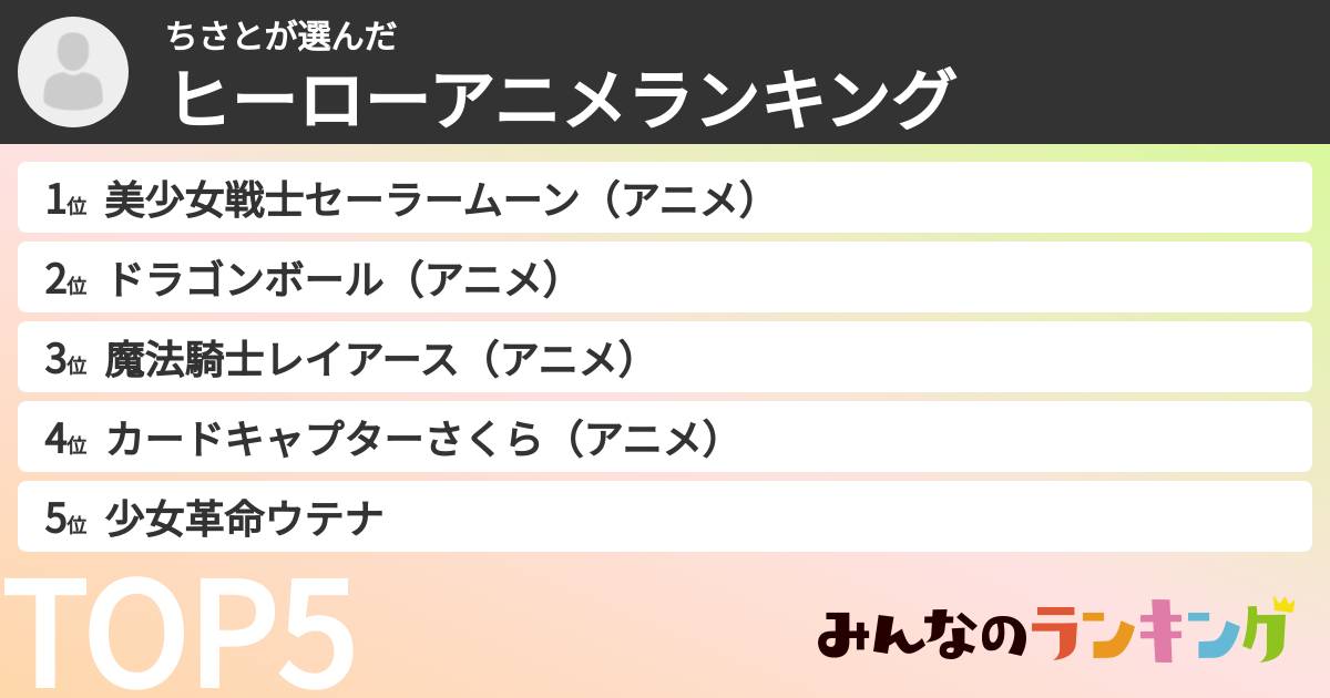 ちさとさんの「ヒーローアニメランキング」
