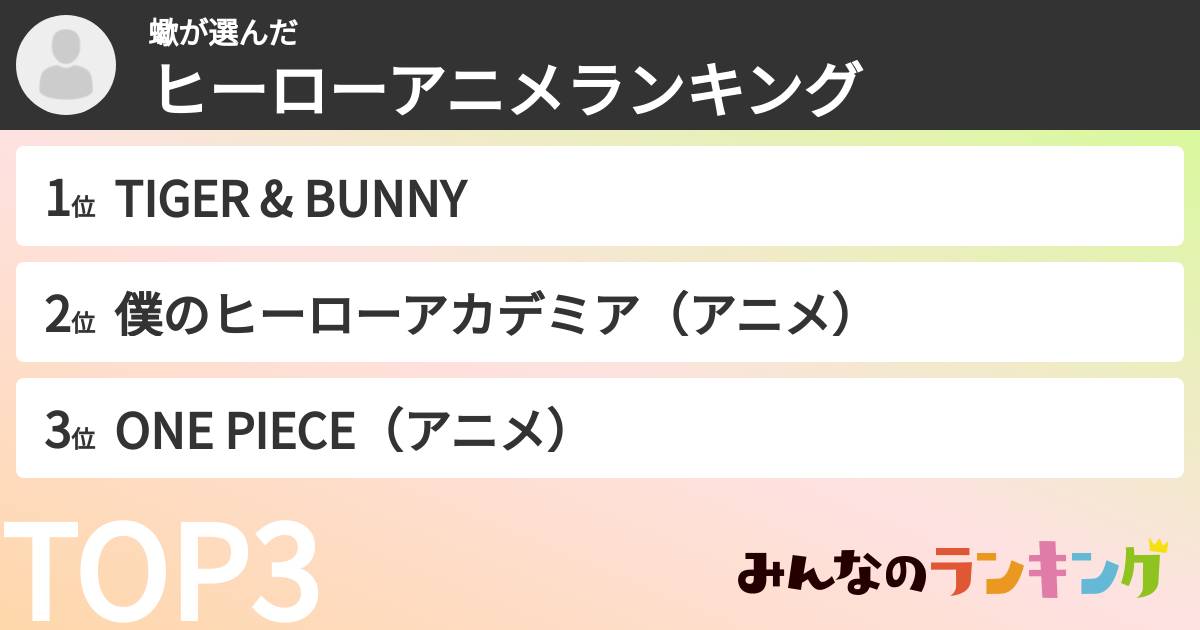 蠍さんの「ヒーローアニメランキング」
