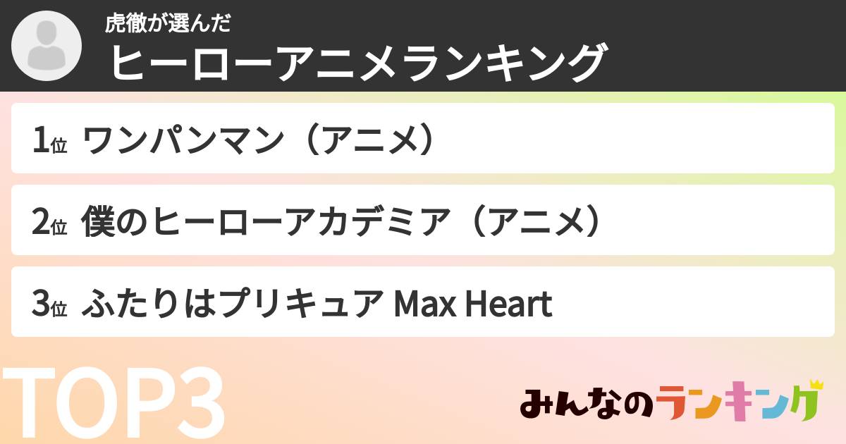 虎徹さんの「ヒーローアニメランキング」