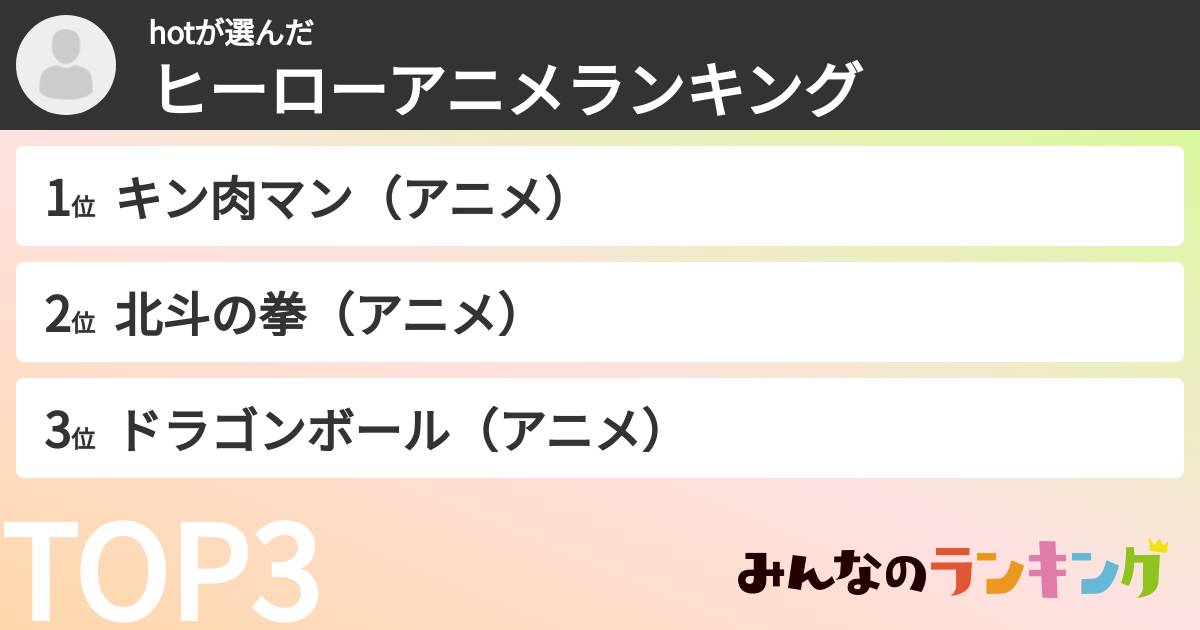hotさんの「ヒーローアニメランキング」