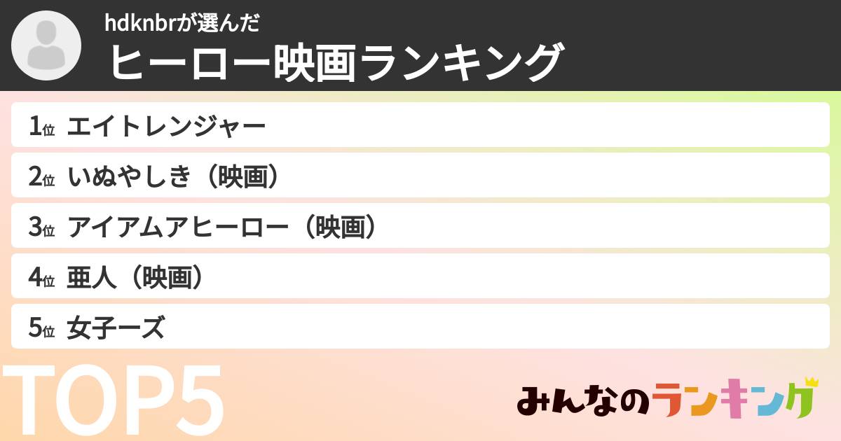 hdknbrさんの「ヒーロー映画ランキング」