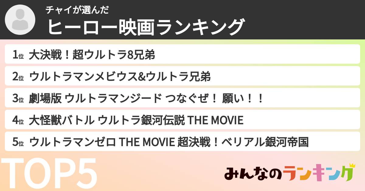 チャイさんの「ヒーロー映画ランキング」