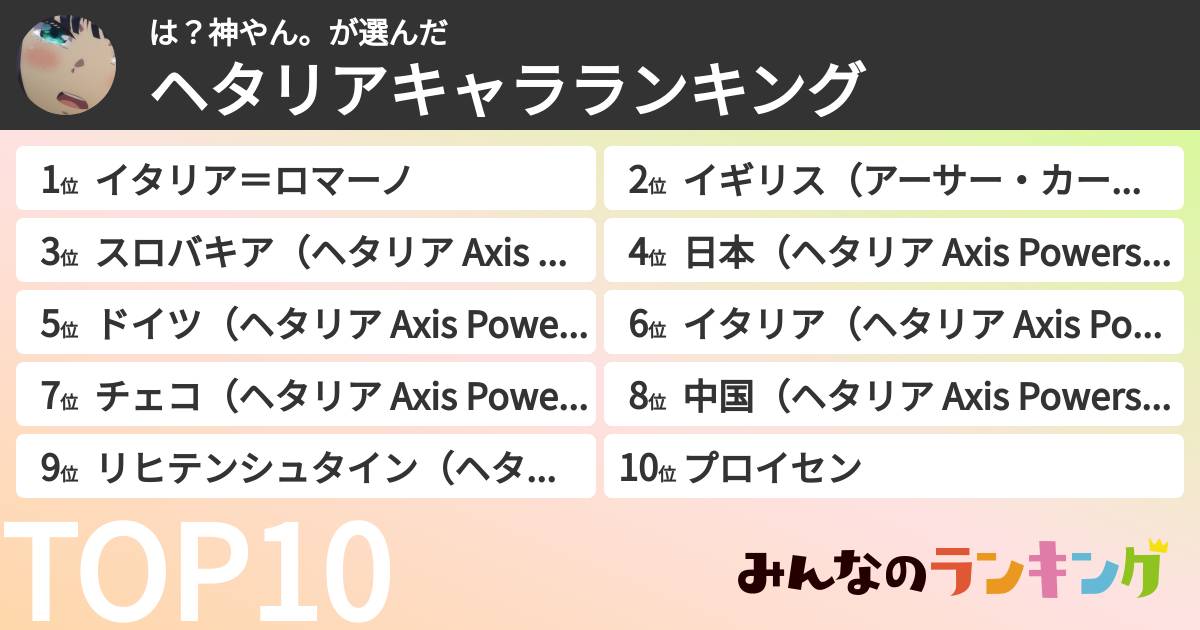 は？神やん。さんの「ヘタリアキャラランキング」