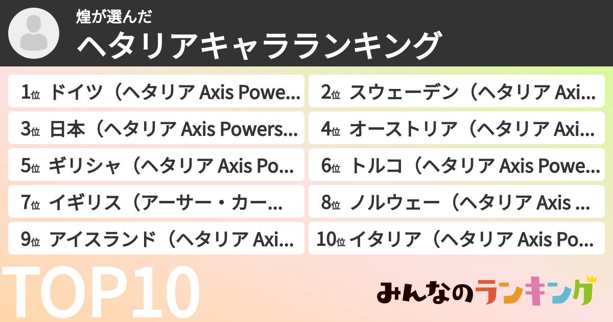 煌さんの「ヘタリアキャラランキング」