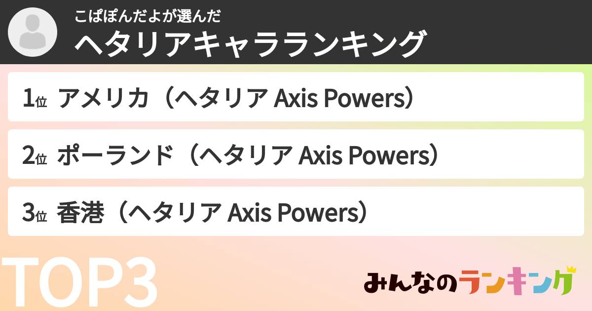 こぱぽんだよさんの「ヘタリアキャラランキング」