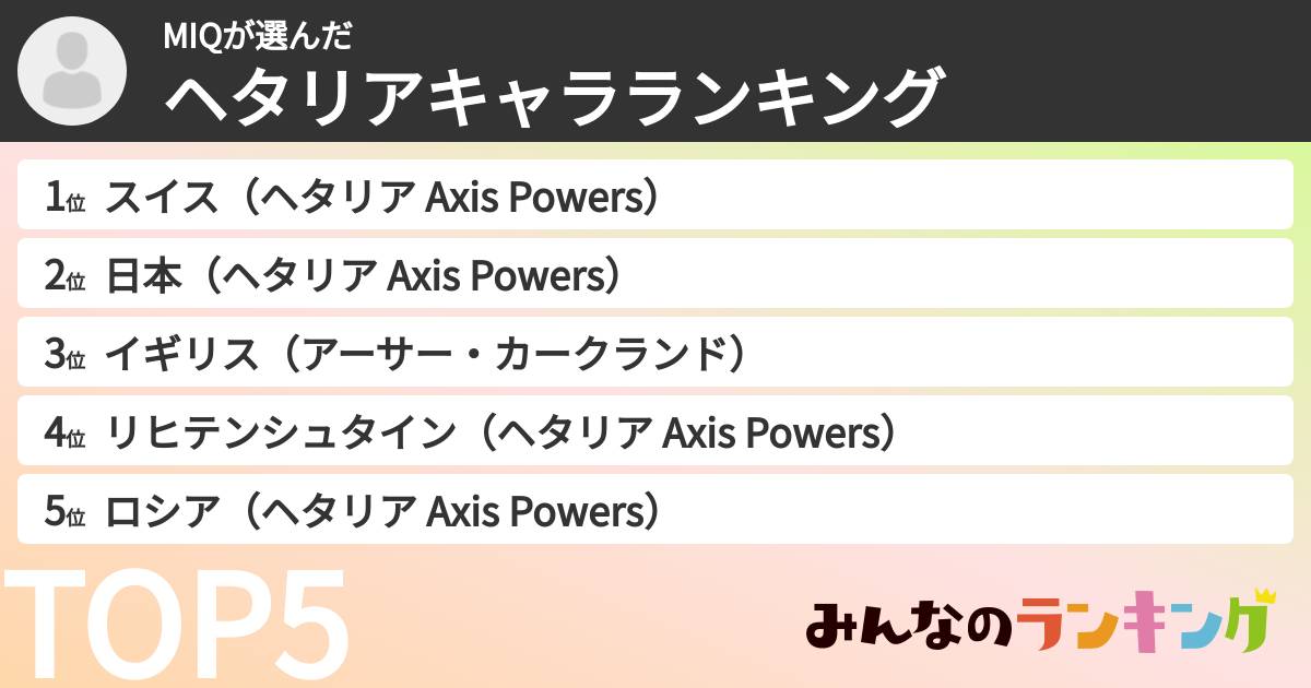 MIQさんの「ヘタリアキャラランキング」