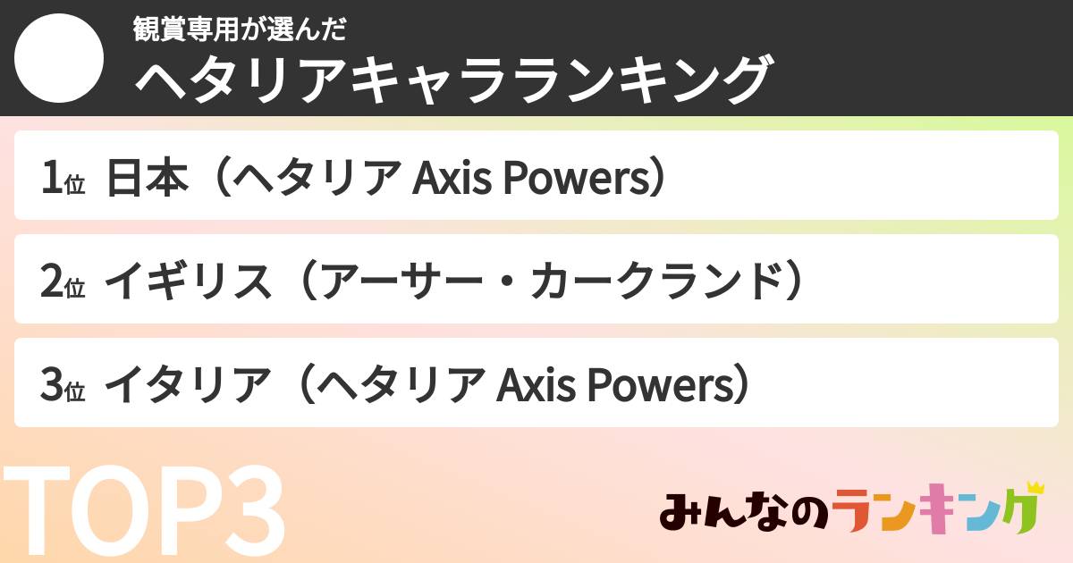 観賞専用さんの「ヘタリアキャラランキング」