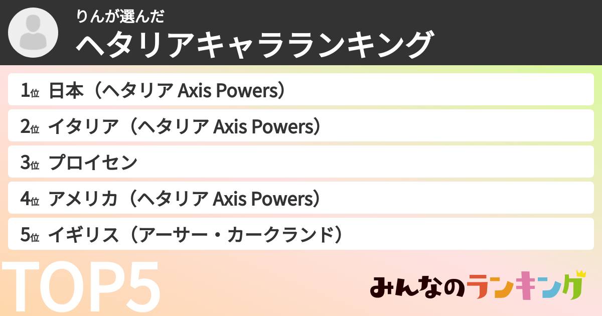 りんさんの「ヘタリアキャラランキング」