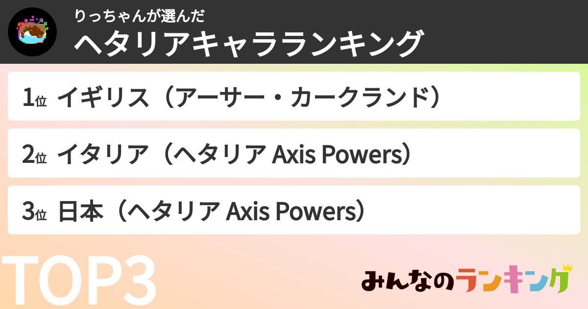 りっちゃんさんの「ヘタリアキャラランキング」