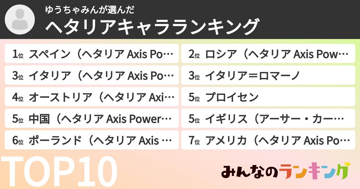 ゆうちゃみんさんの「ヘタリアキャラランキング」