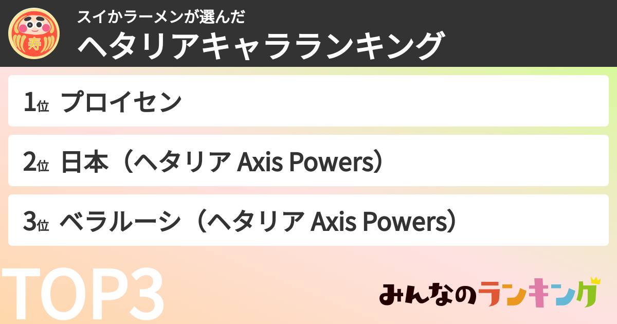 スイかラーメンさんの「ヘタリアキャラランキング」