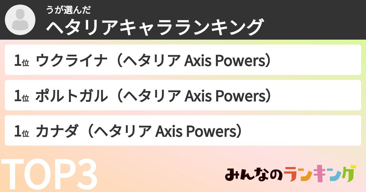 うさんの「ヘタリアキャラランキング」